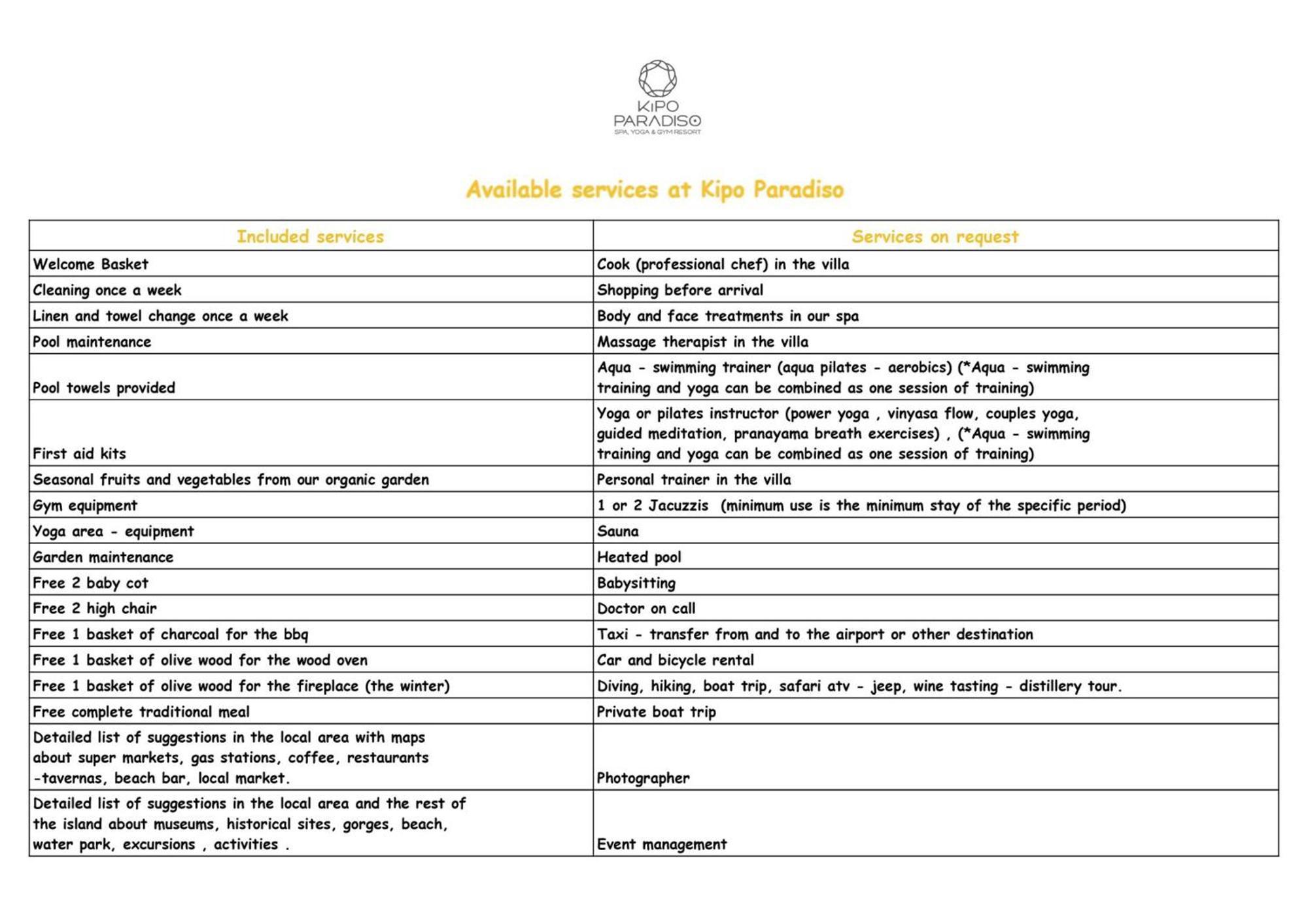 Kipo Paradiso Spa, Yoga & Gym Resort Kirianna Ngoại thất bức ảnh